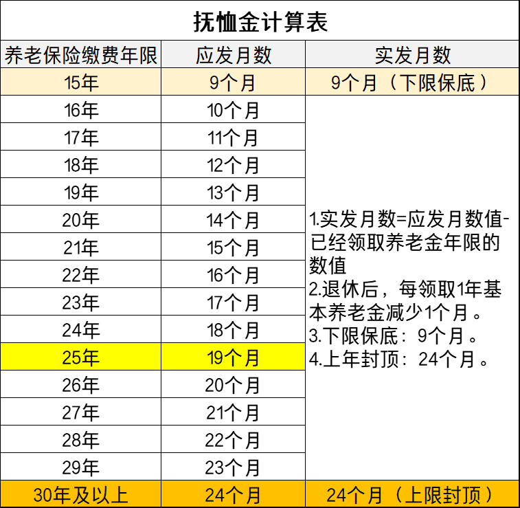 北京街道退养人员丧葬费补助标准（北京丧葬费2022年是多少钱）