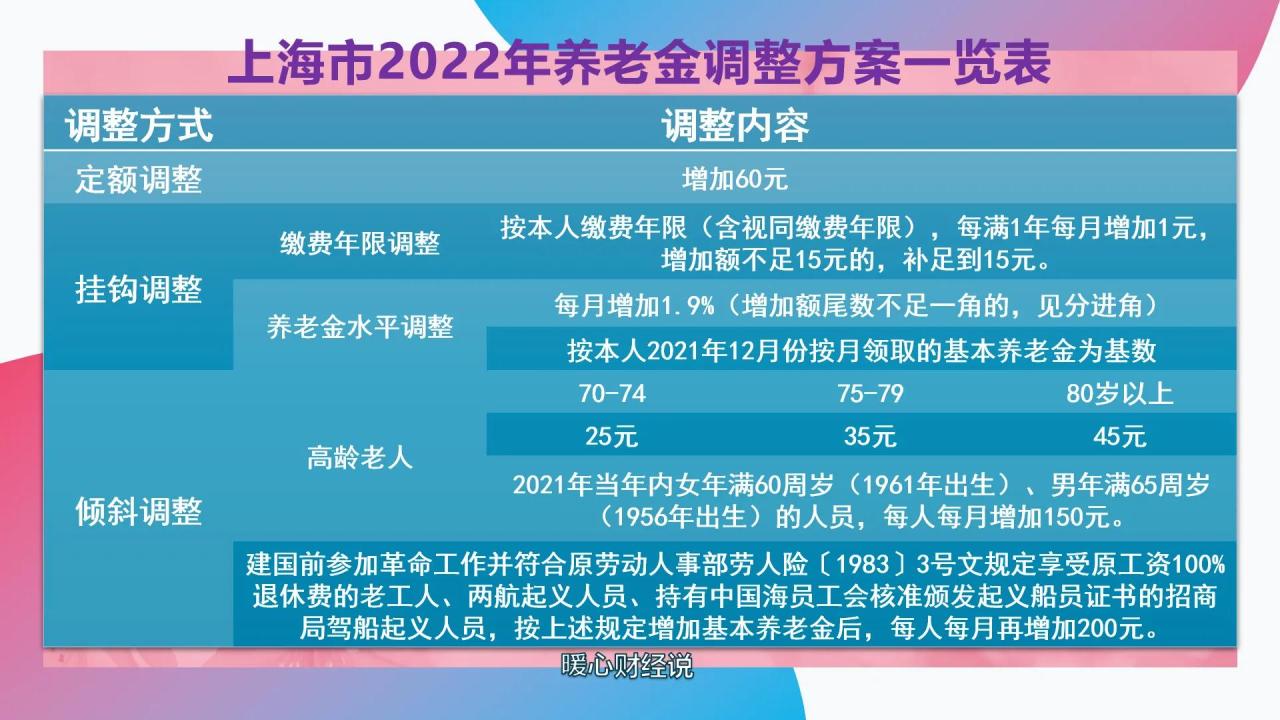 上海养老保险新政策（上海养老保险改革方案）