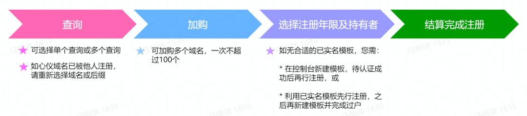 中国互联网络域名注册实施细则（中国互联网络域名注册管理办法）