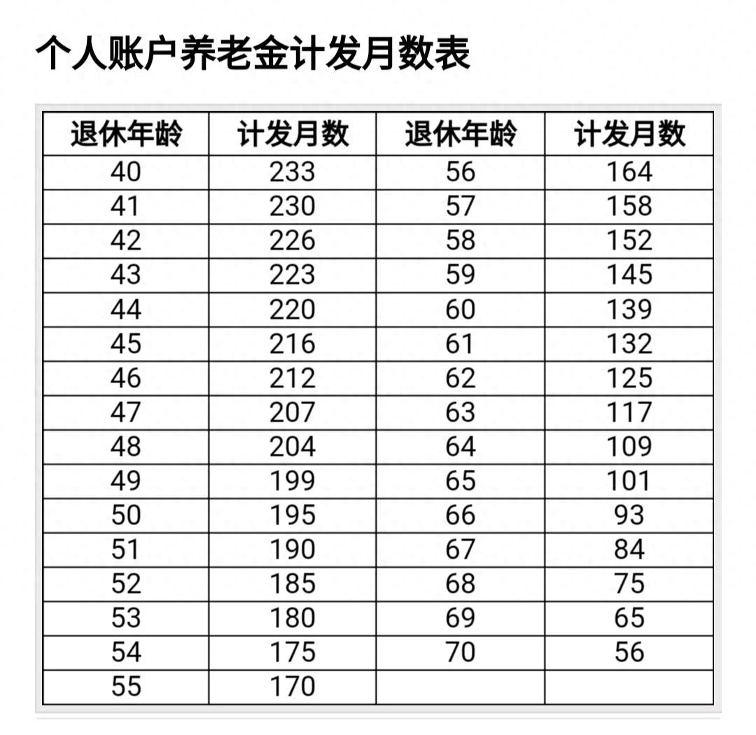 退休金最简单的计算方法（深圳市退休金2022年计算方式）