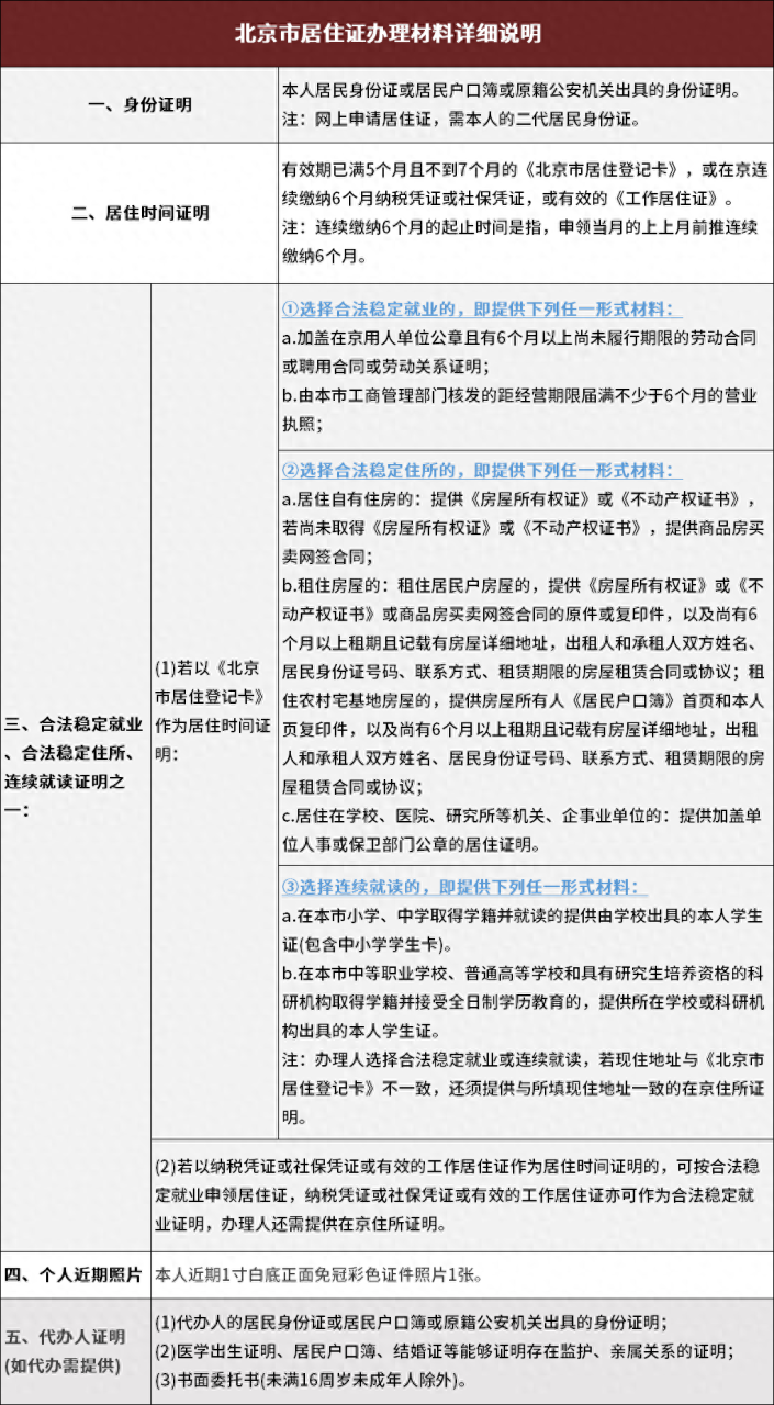 办北京居住证都需要哪些材料（北京居住证上门核实一般怎么核实）
